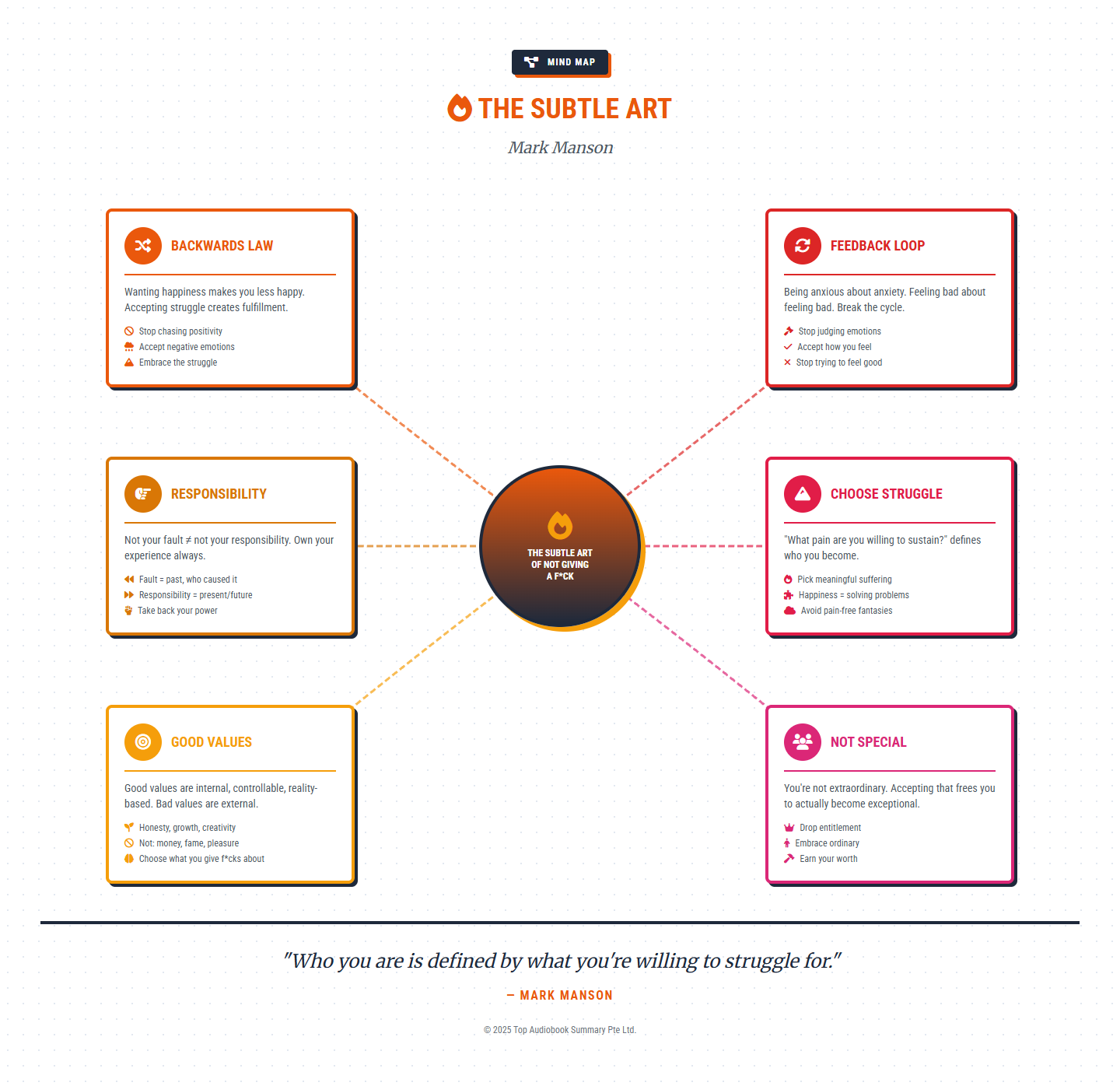 Interactive Mind Map Preview